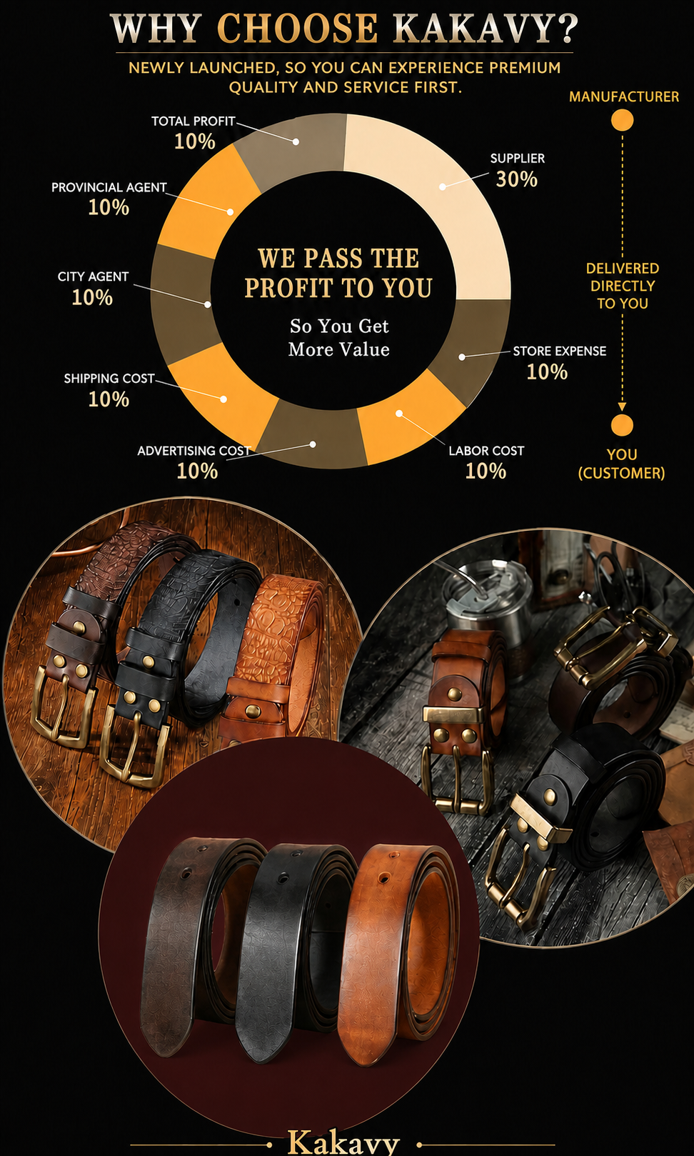 Kakavy leather belt price advantage explanation